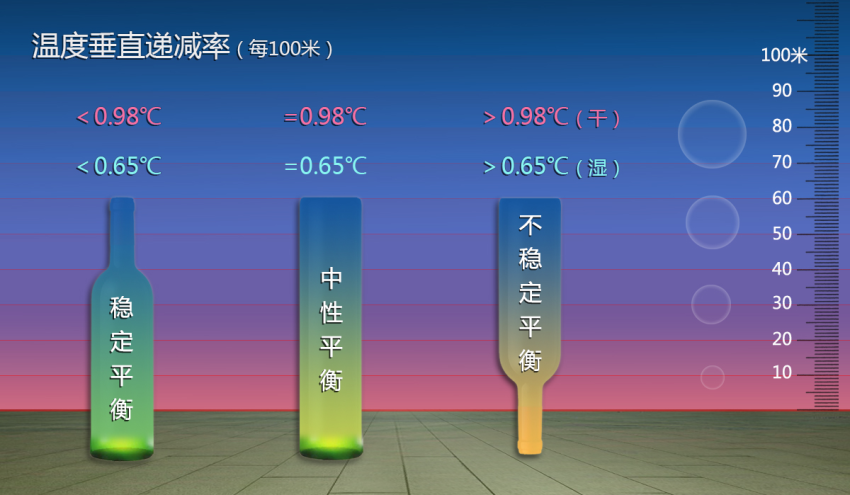 风切变是什么?通俗解释定义与分类(图2) 风切变是什么?通俗解释定义与分类(图2)