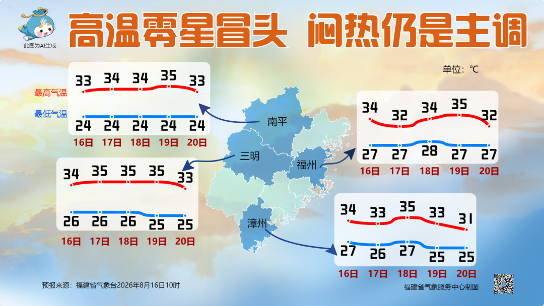 福州突降大雨,本周持续阵雨,出门记得带伞(图4) 福州突降大雨,本周持续阵雨,出门记得带伞(图4)