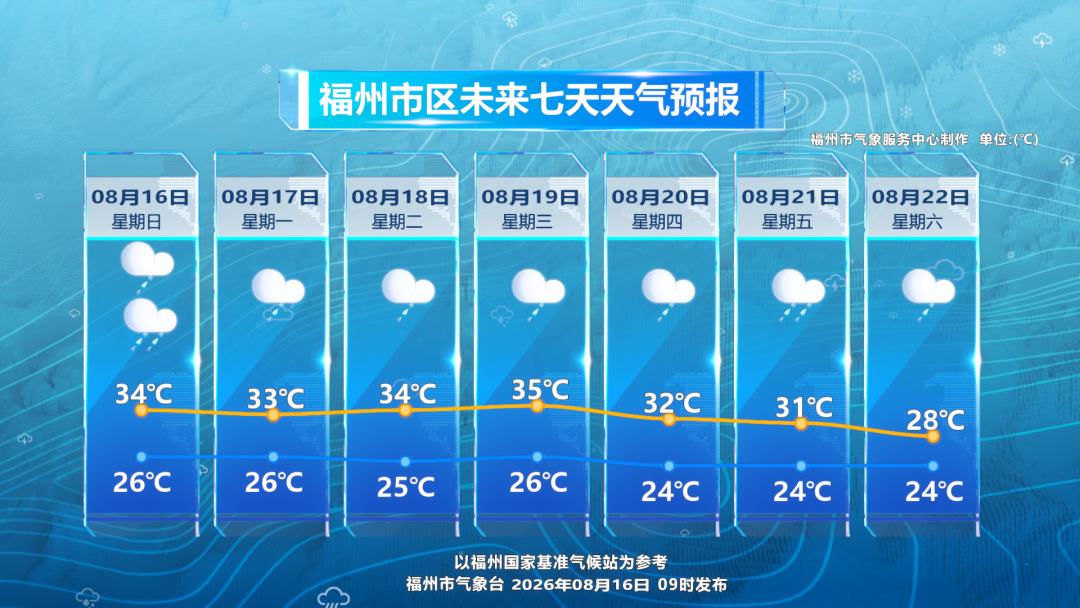 福州突降大雨,本周持续阵雨,出门记得带伞(图5) 福州突降大雨,本周持续阵雨,出门记得带伞(图5)