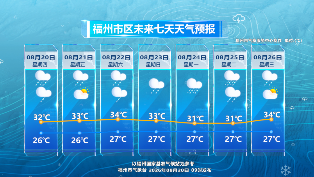 福州暴雨预警升级!20-22日局地将迎大暴雨,福清闽清等地风险突出(图4) 福州暴雨预警升级!20-22日局地将迎大暴雨,福清闽清等地风险突出(图4)