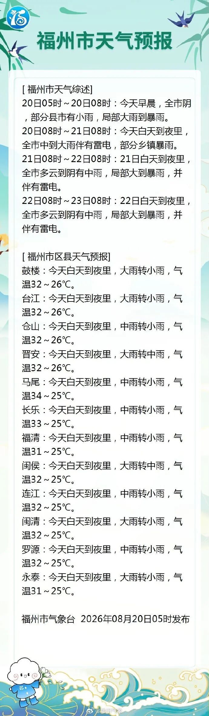 福州暴雨黄色预警发布 - 金色港湾资讯网(图6) 福州暴雨黄色预警发布 - 金色港湾资讯网(图6)