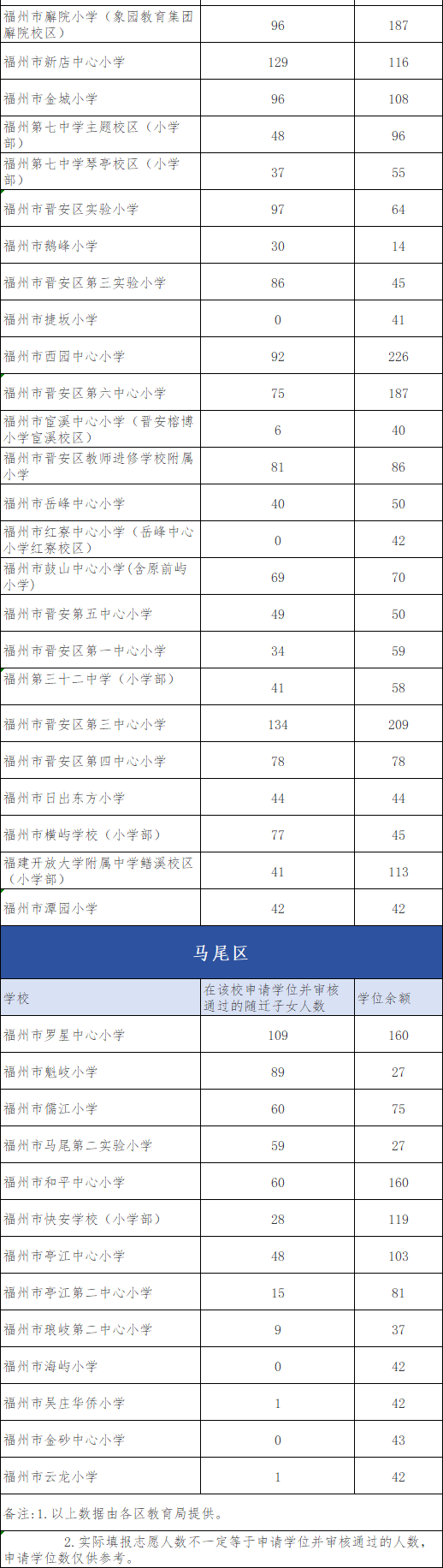 福州小学入学志愿填报指南(图3) 福州小学入学志愿填报指南(图3)