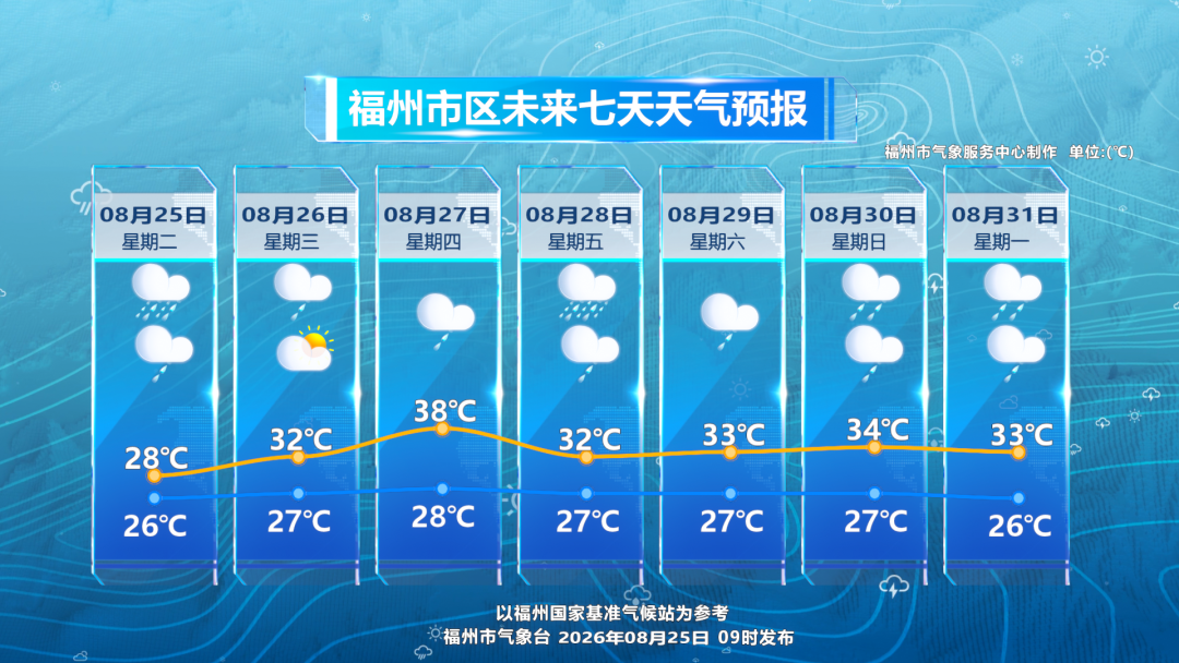 福州暴雨来袭!台风沙德尔逼近,沿海居民速防大暴雨强风(图5) 福州暴雨来袭!台风沙德尔逼近,沿海居民速防大暴雨强风(图5)