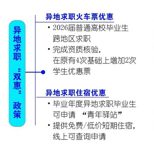 福建青年创业贷款新政策,就业创业金融支持方案详解(图2) 福建青年创业贷款新政策,就业创业金融支持方案详解(图2)