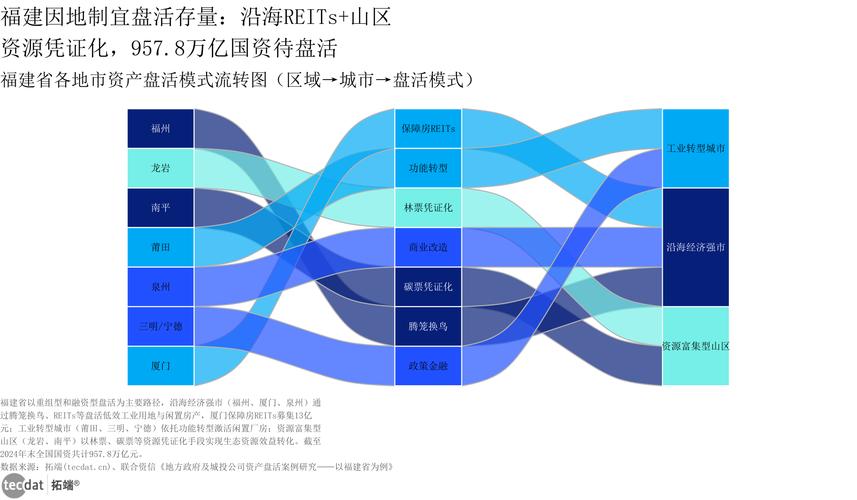 2026低效用地再开发改革试点现场会:盘活存量土地,助力产业升级(图2) 2026低效用地再开发改革试点现场会:盘活存量土地,助力产业升级(图2)
