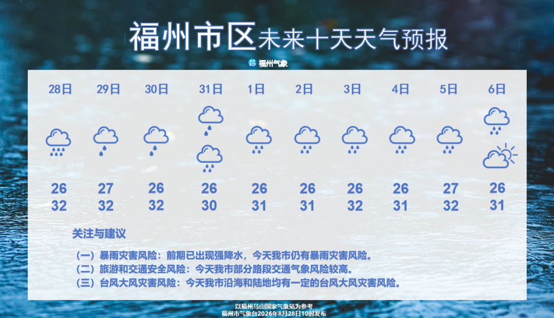 台风‘沙德尔’今晚进福建,福州预警升级,如何防范暴雨大风?(图2) 台风‘沙德尔’今晚进福建,福州预警升级,如何防范暴雨大风?(图2)