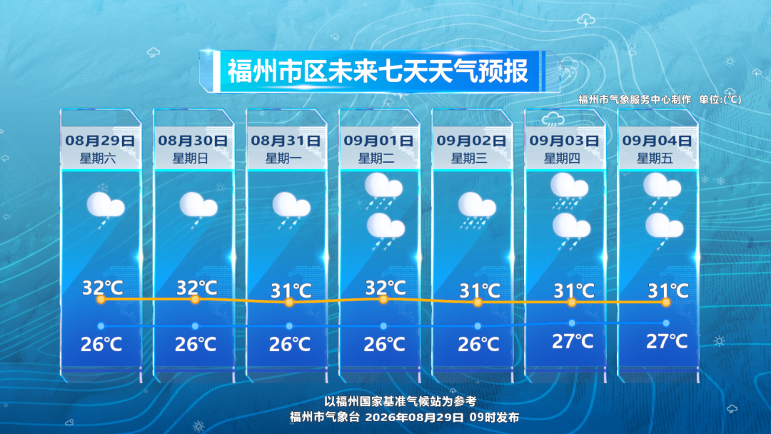 福州暴雨持续!台风沙德尔带来大范围降雨,未来一周阴雨(图3) 福州暴雨持续!台风沙德尔带来大范围降雨,未来一周阴雨(图3)