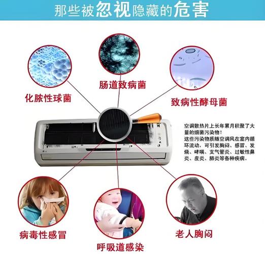 92岁奶奶因中央空调未清洗染上军团菌,快检查你家空调(图2) 92岁奶奶因中央空调未清洗染上军团菌,快检查你家空调(图2)