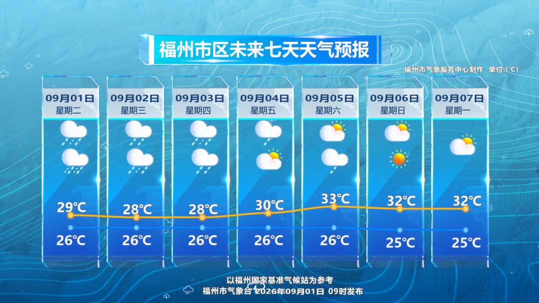 福州暴雨持续 台风沙德尔增强 做好防涝准备(图3) 福州暴雨持续 台风沙德尔增强 做好防涝准备(图3)