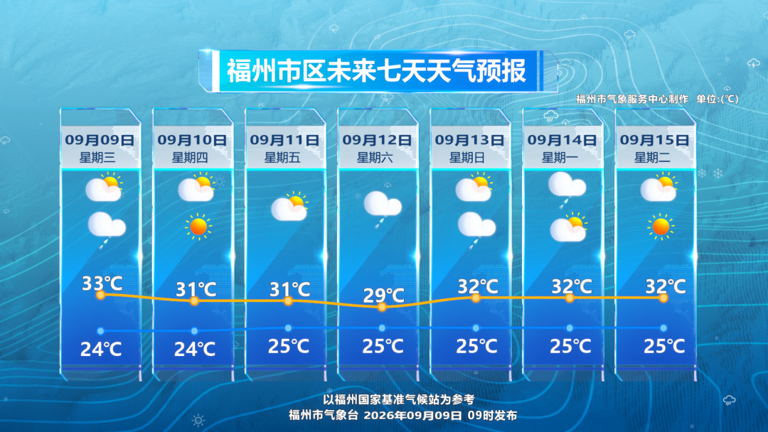 福州入秋了吗?实际要等到10月下旬,近期仍是桑拿天(图2) 福州入秋了吗?实际要等到10月下旬,近期仍是桑拿天(图2)