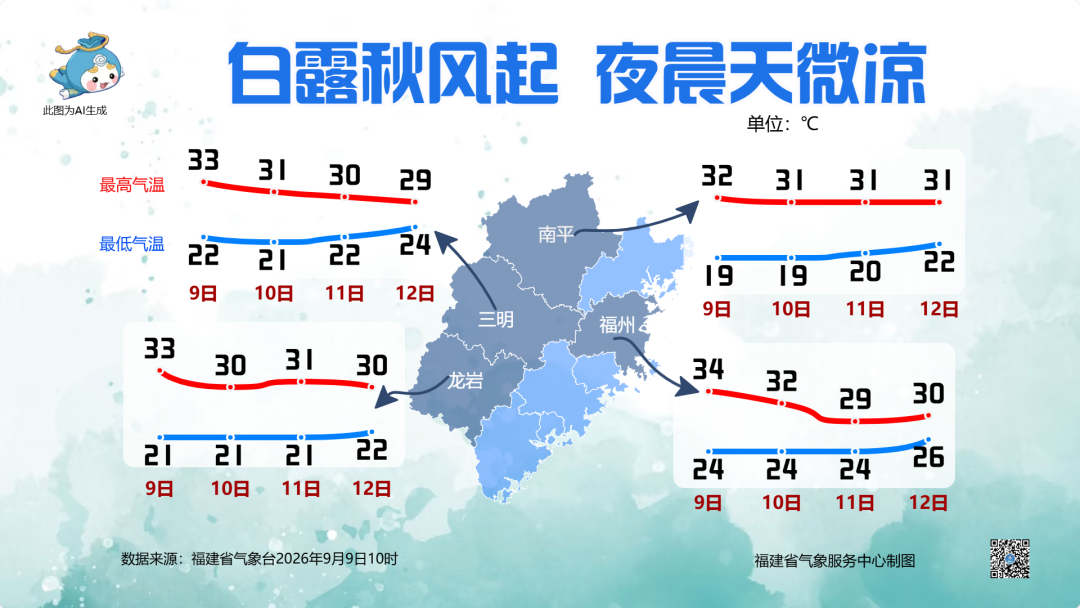 福州入秋了吗?实际要等到10月下旬,近期仍是桑拿天(图4) 福州入秋了吗?实际要等到10月下旬,近期仍是桑拿天(图4)