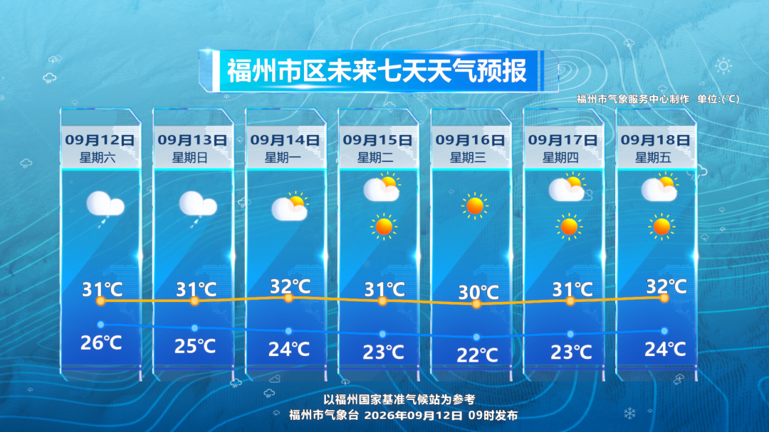 9月11日福州天气回顾及未来几日天气展望(图2) 9月11日福州天气回顾及未来几日天气展望(图2)