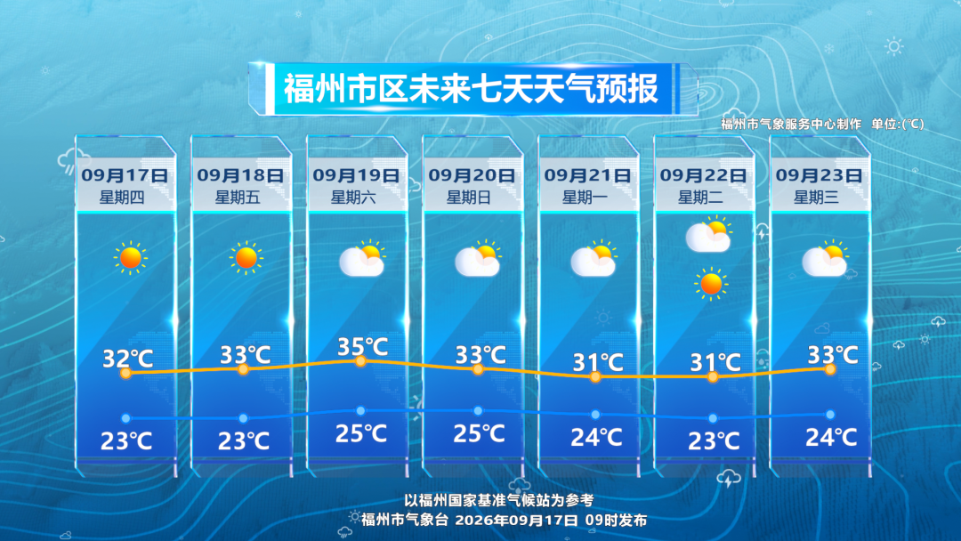 台风杜鹃最新动态 福州未来三天晴热多云需注意用火防晒(图3)