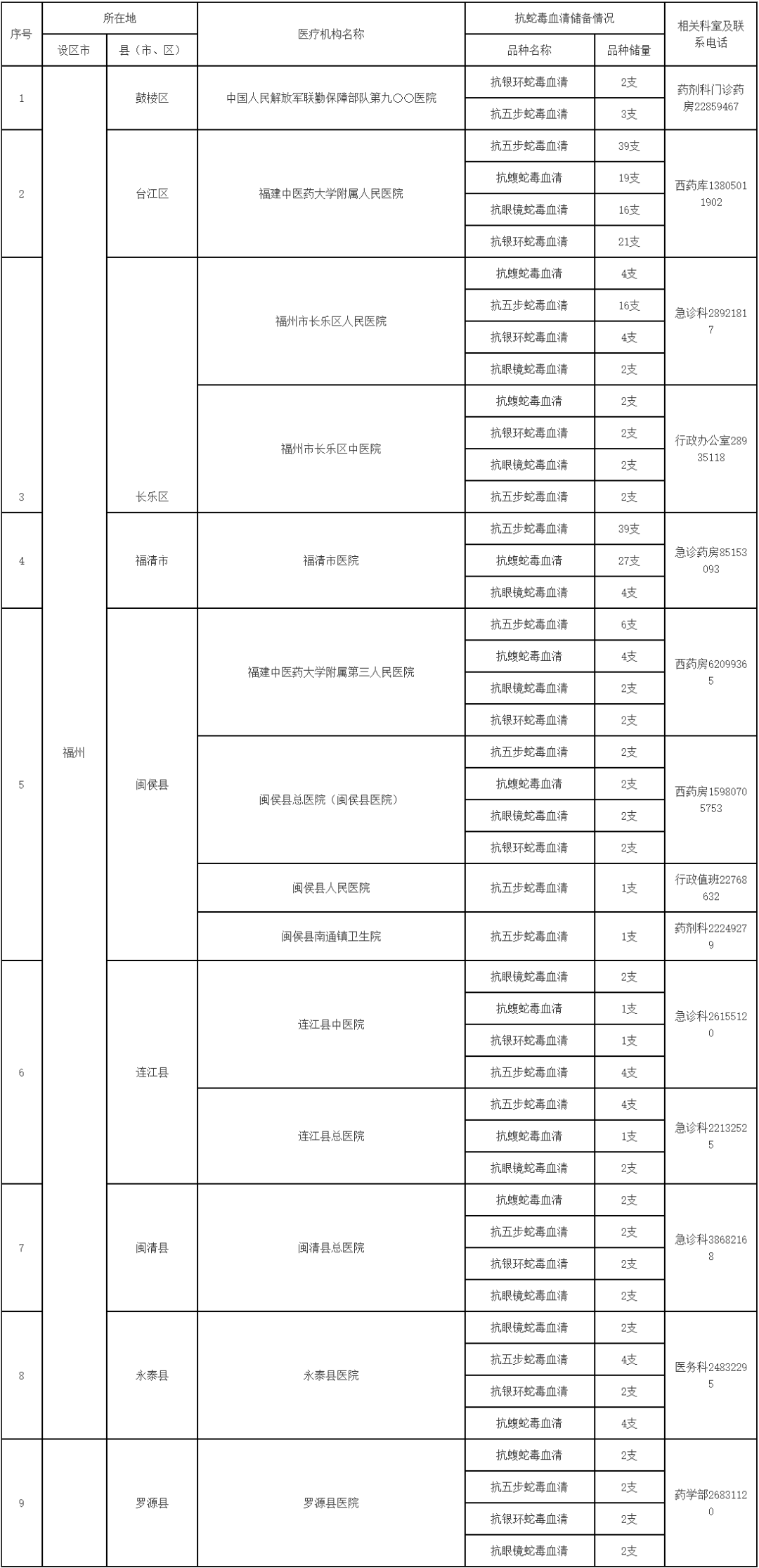 蛇进家别慌!连江居民遇1.5米王锦蛇,救援队捕蛇放生(图6) 蛇进家别慌!连江居民遇1.5米王锦蛇,救援队捕蛇放生(图6)