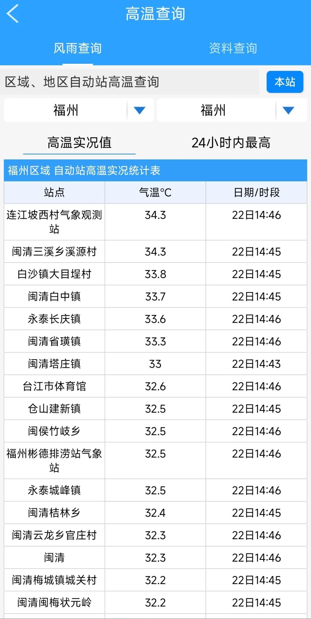 台风杜鹃变气旋,新台风舒力基国庆或登陆?假期天气速看(图4) 台风杜鹃变气旋,新台风舒力基国庆或登陆?假期天气速看(图4)