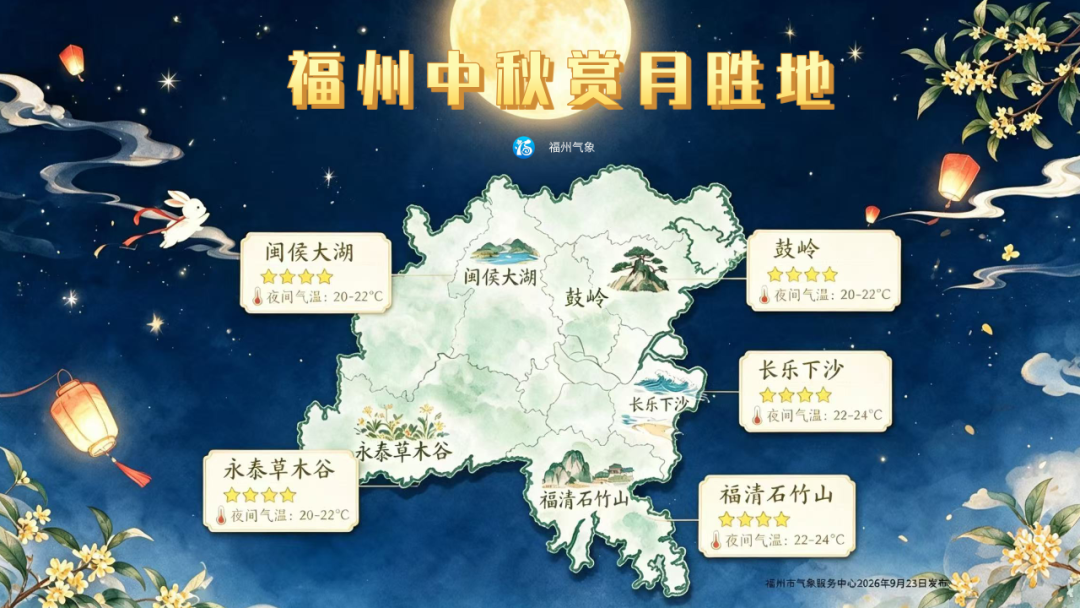 福州今明晴热35℃起!周末飙至38℃,下周转雨(图5) 福州今明晴热35℃起!周末飙至38℃,下周转雨(图5)