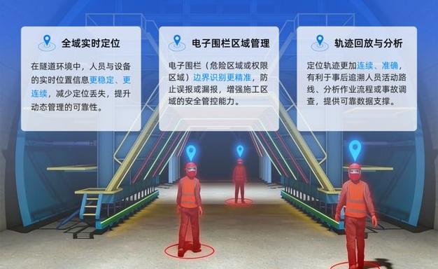 地下空间怎么定位导航?我国超宽带UWB技术获突破,解决GPS失效难题(图2) 地下空间怎么定位导航?我国超宽带UWB技术获突破,解决GPS失效难题(图2)