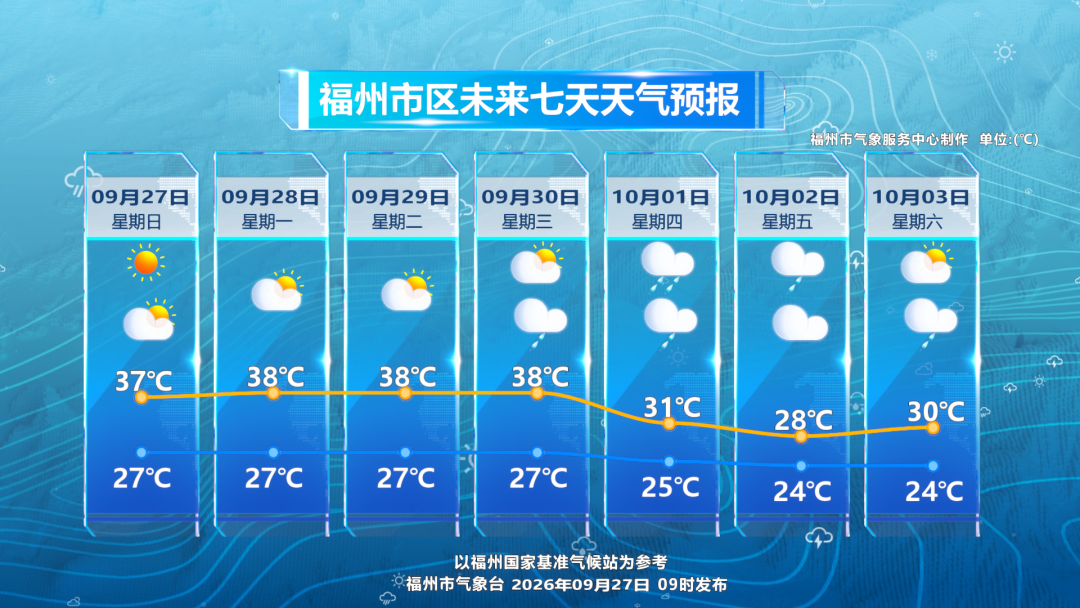 台风舒力基最新消息: 强台风级加强, 南方闷热持续至月底(图8)