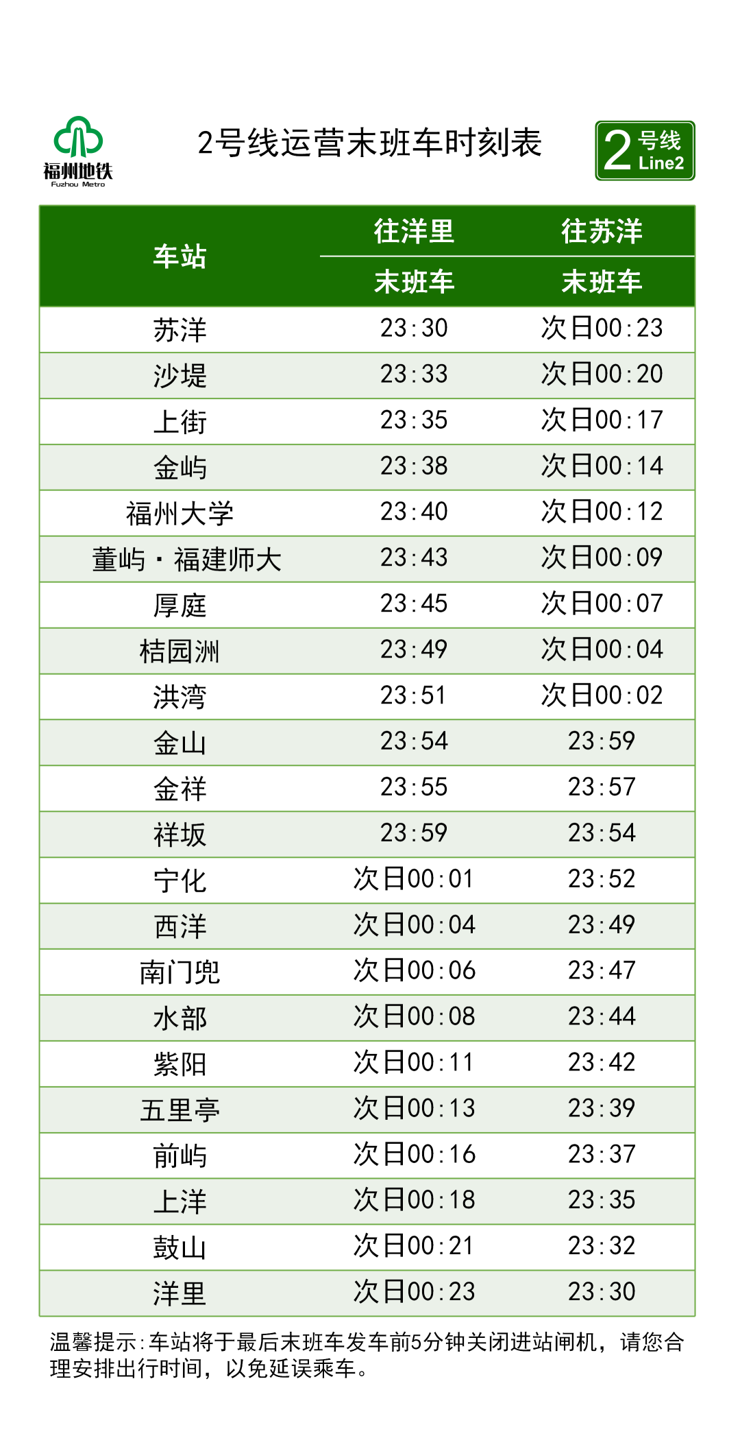 福州地铁国庆免费坐，假期出行攻略请收藏(图4)