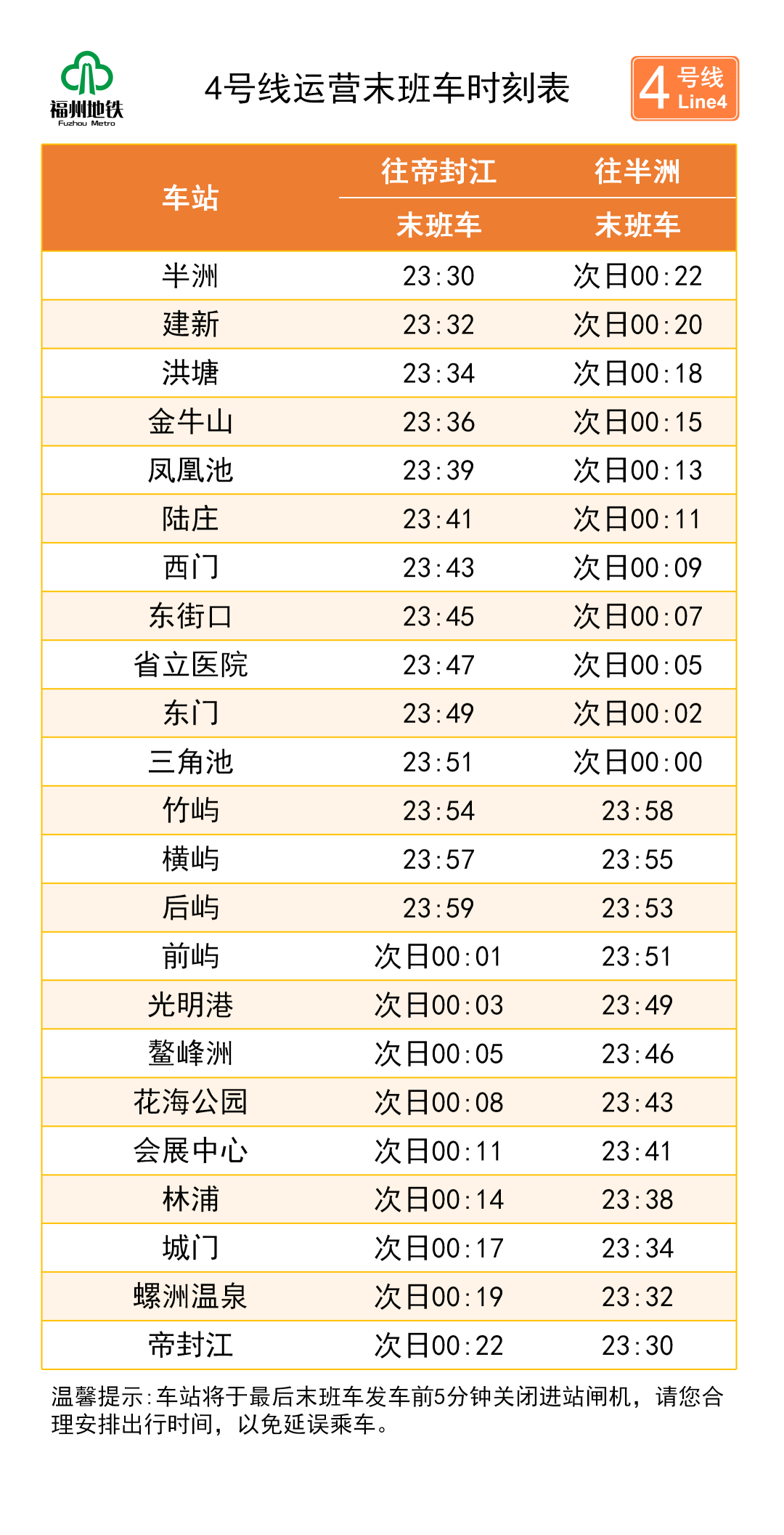 福州地铁国庆免费坐，假期出行攻略请收藏(图5)