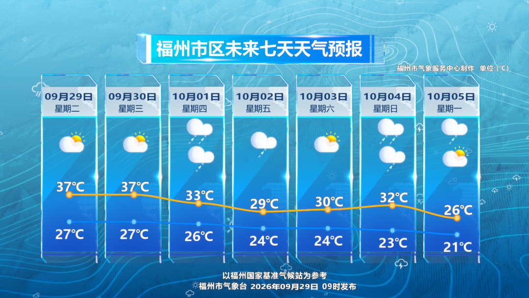 福州9月底气温骤降国庆天气预测(图2) 福州9月底气温骤降国庆天气预测(图2)