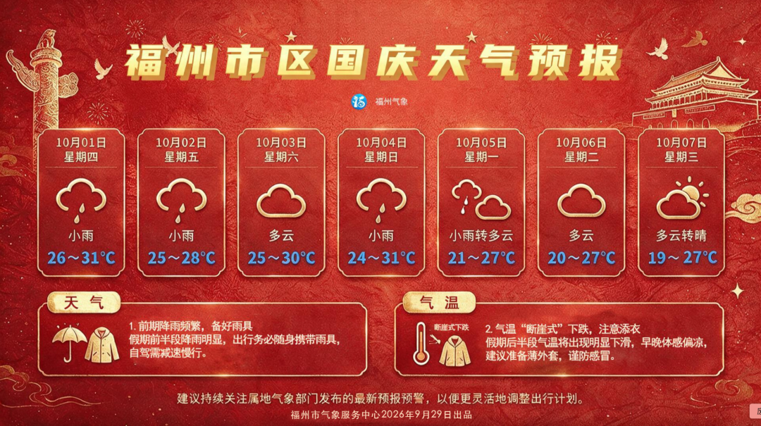 福州9月底气温骤降国庆天气预测(图3) 福州9月底气温骤降国庆天气预测(图3)