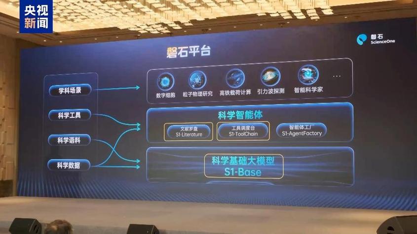 磐石科研智能生态1.0正式发布 AI+科学助力科研智能化(图2) 磐石科研智能生态1.0正式发布 AI+科学助力科研智能化(图2)