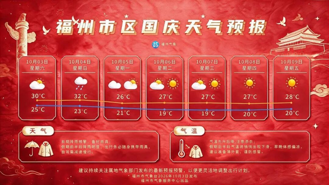 福建国庆假期天气:中到大雨转晴,降温明显真秋凉(图1) 福建国庆假期天气:中到大雨转晴,降温明显真秋凉(图1)