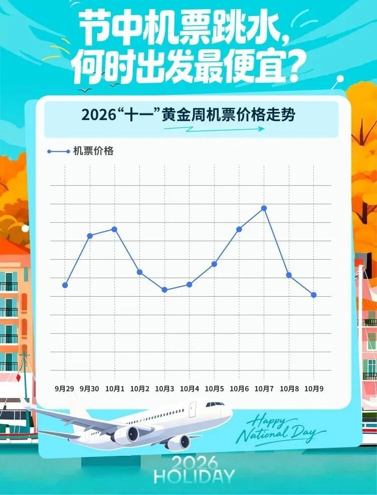 机票价格暴跌！今天五一折捡漏，省钱攻略(图6)