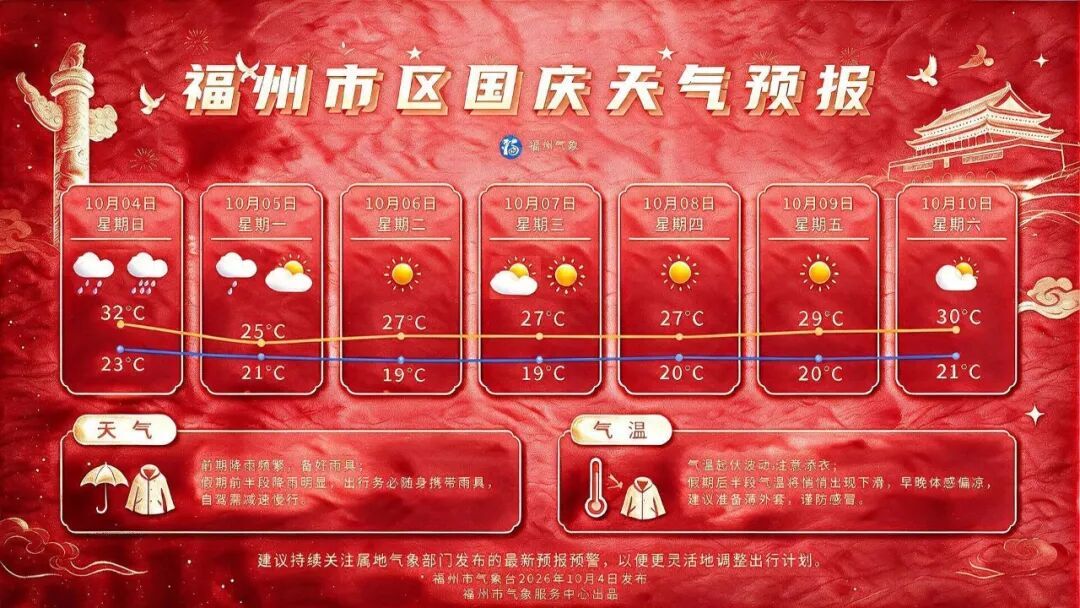 福建冷空气来袭!国庆假期降温多少?福州出游天气攻略(图1) 福建冷空气来袭!国庆假期降温多少?福州出游天气攻略(图1)