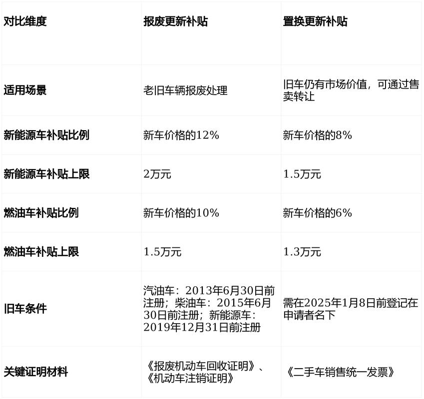 2026汽车以旧换新 报废燃油车买新能源补贴详解(图1) 2026汽车以旧换新 报废燃油车买新能源补贴详解(图1)