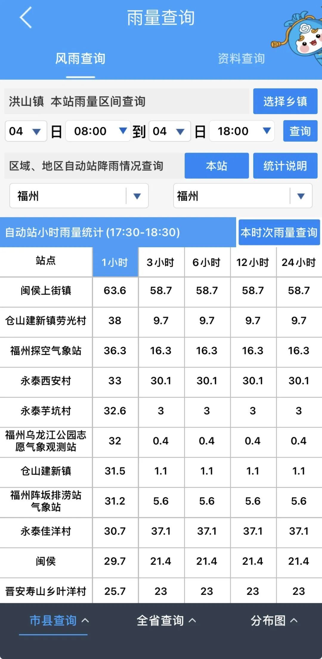 福州双预警!暴雨雷电黄色预警,今晚出门多注意(图6) 福州双预警!暴雨雷电黄色预警,今晚出门多注意(图6)