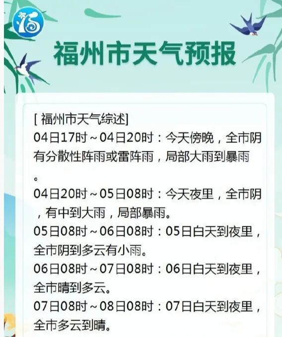 福州双预警!暴雨雷电黄色预警,今晚出门多注意(图8) 福州双预警!暴雨雷电黄色预警,今晚出门多注意(图8)