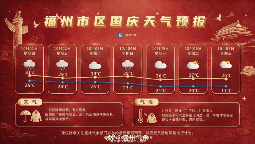 福州国庆后半程天气:冷空气南下降温降水,外出记得带外套(图2) 福州国庆后半程天气:冷空气南下降温降水,外出记得带外套(图2)