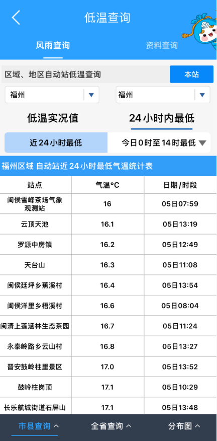福州降温跌破20℃,冷空气何时走?升温已在路上(图9) 福州降温跌破20℃,冷空气何时走?升温已在路上(图9)