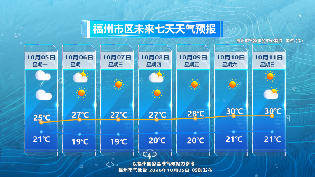 福州降温跌破20℃,冷空气何时走?升温已在路上(图10) 福州降温跌破20℃,冷空气何时走?升温已在路上(图10)