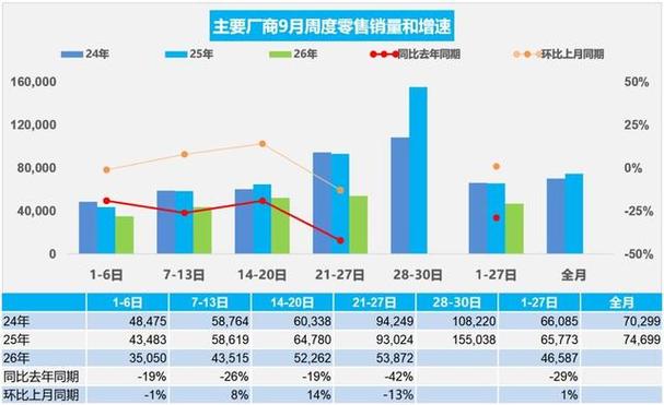 国庆假期内需旺盛!智能健康商品销量大涨,汽车换新带动销售超百亿(图2) 国庆假期内需旺盛!智能健康商品销量大涨,汽车换新带动销售超百亿(图2)