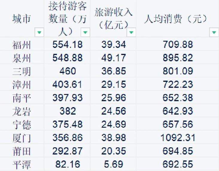 2026国庆福建旅游数据出炉游客大增,闽式生活成新宠(图2) 2026国庆福建旅游数据出炉游客大增,闽式生活成新宠(图2)