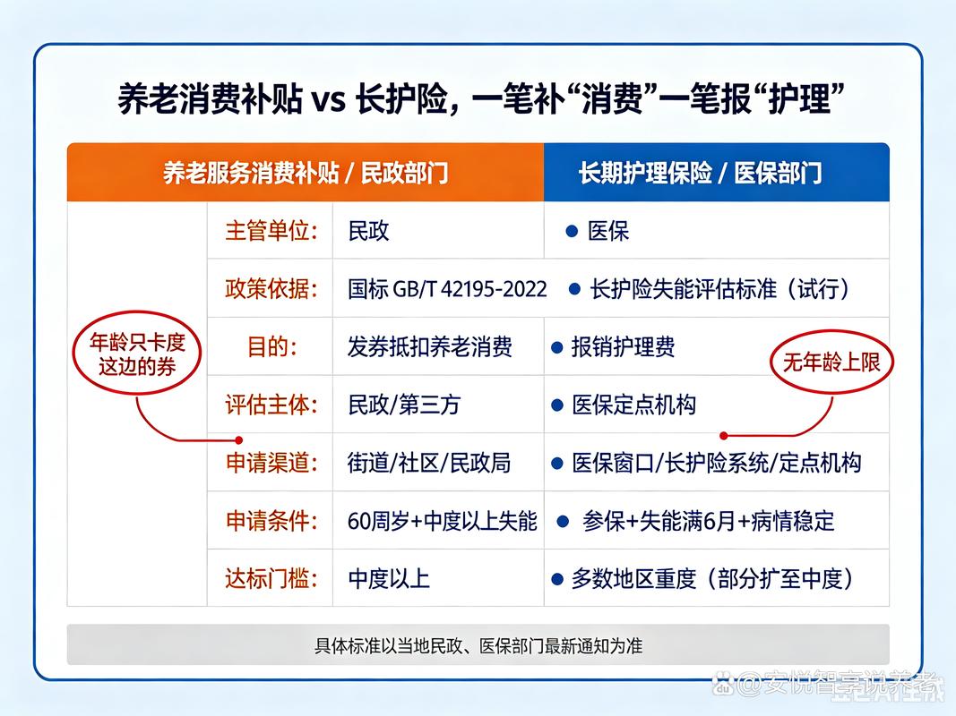 厦门正式落地长护险政策,重度失能人员照护有补贴(图1) 厦门正式落地长护险政策,重度失能人员照护有补贴(图1)