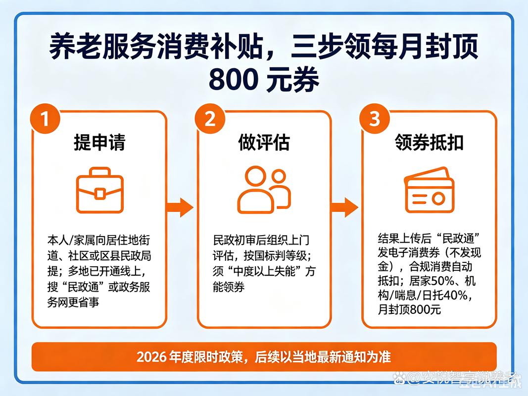 厦门正式落地长护险政策,重度失能人员照护有补贴(图2) 厦门正式落地长护险政策,重度失能人员照护有补贴(图2)