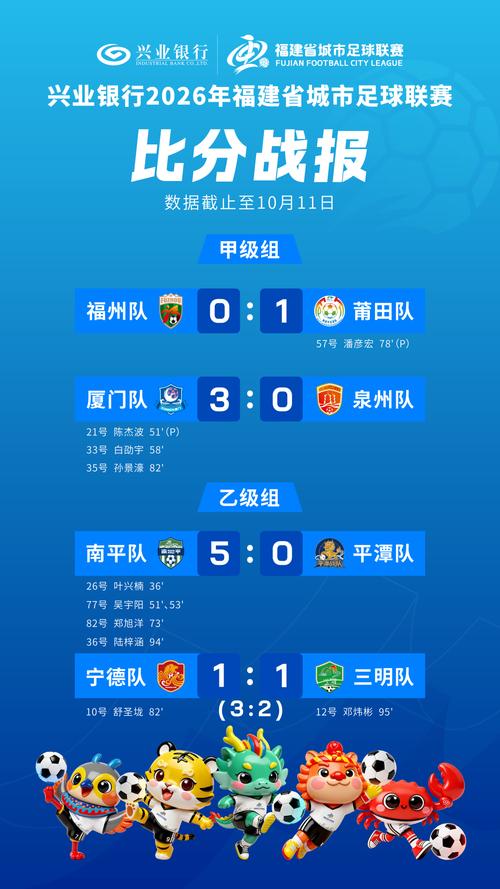 闽超最新战报：福州爆冷输球，厦门大胜，比分结果一览(图2)
