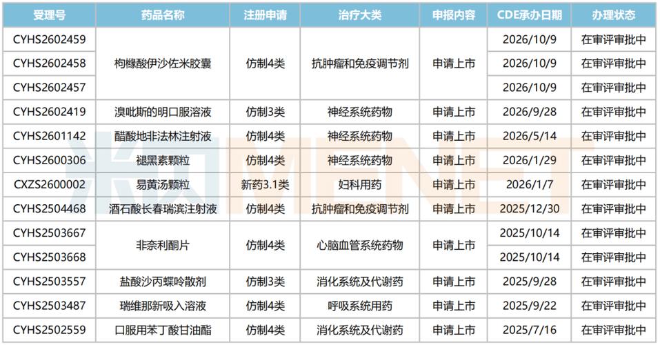 2026福州新药上市名单_榕投资本生物医药IPO盘点(图1)