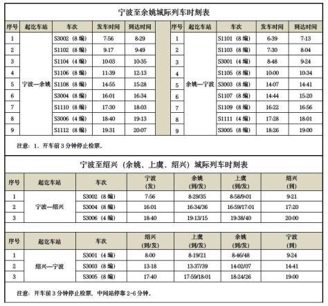 南昌铁路10月调图!城际班列增开4列,D字头G字头列车站点调整(图2) 南昌铁路10月调图!城际班列增开4列,D字头G字头列车站点调整(图2)