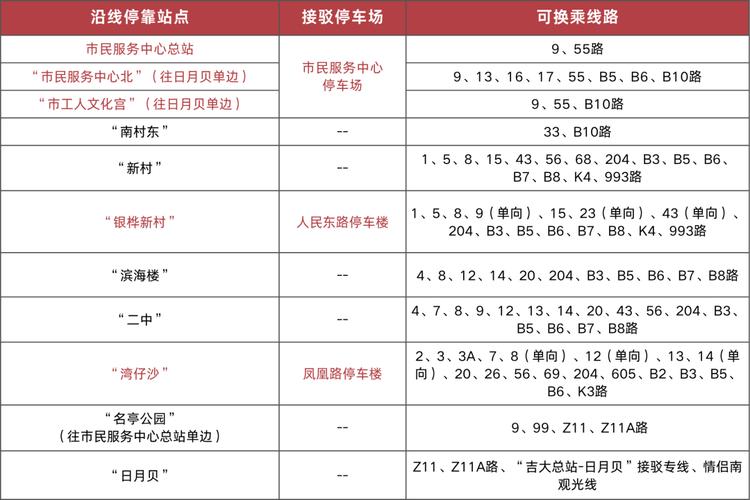 福州世界航海装备大会交通指南:免费公交接专线,多条线路加密班次(图1) 福州世界航海装备大会交通指南:免费公交接专线,多条线路加密班次(图1)