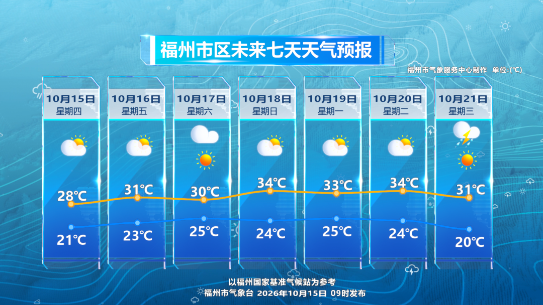 台风蔷琵最新消息:将转强,21日后福建路径有变需警惕(图6) 台风蔷琵最新消息:将转强,21日后福建路径有变需警惕(图6)