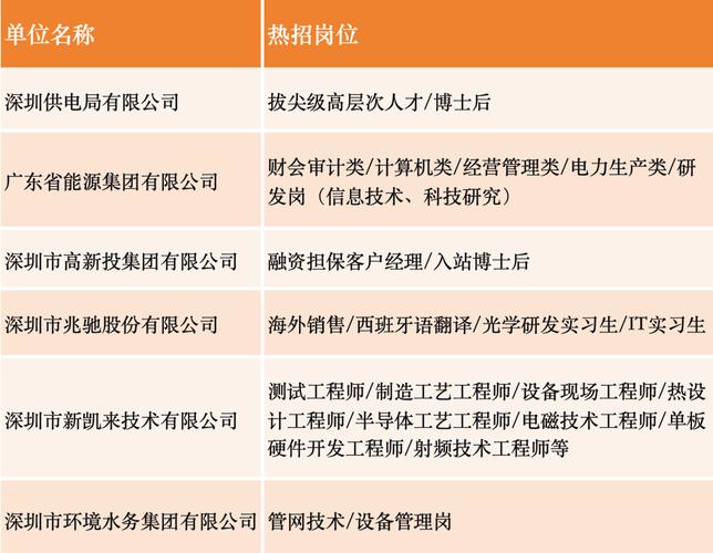 福州秋招300企7500岗!2026福建高校招聘会汇总(图1) 福州秋招300企7500岗!2026福建高校招聘会汇总(图1)