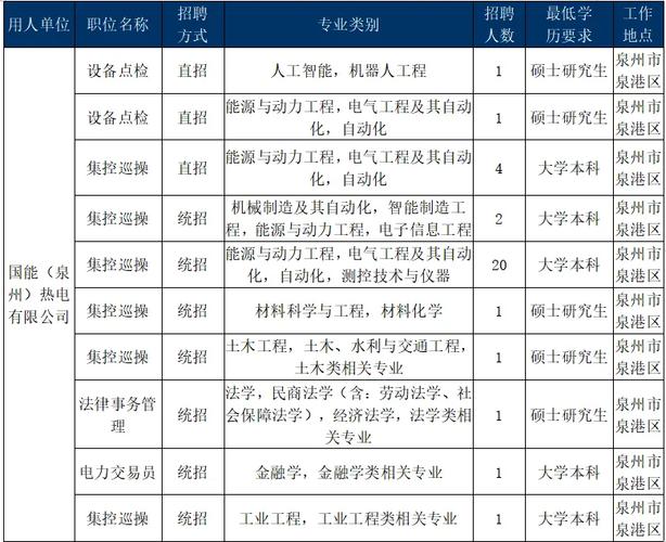 福州秋招300企7500岗!2026福建高校招聘会汇总(图2) 福州秋招300企7500岗!2026福建高校招聘会汇总(图2)