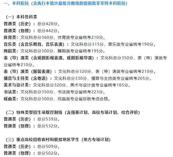 2027艺术类统考时间定了!11月开考,总分300分,合格线公布(图1) 2027艺术类统考时间定了!11月开考,总分300分,合格线公布(图1)