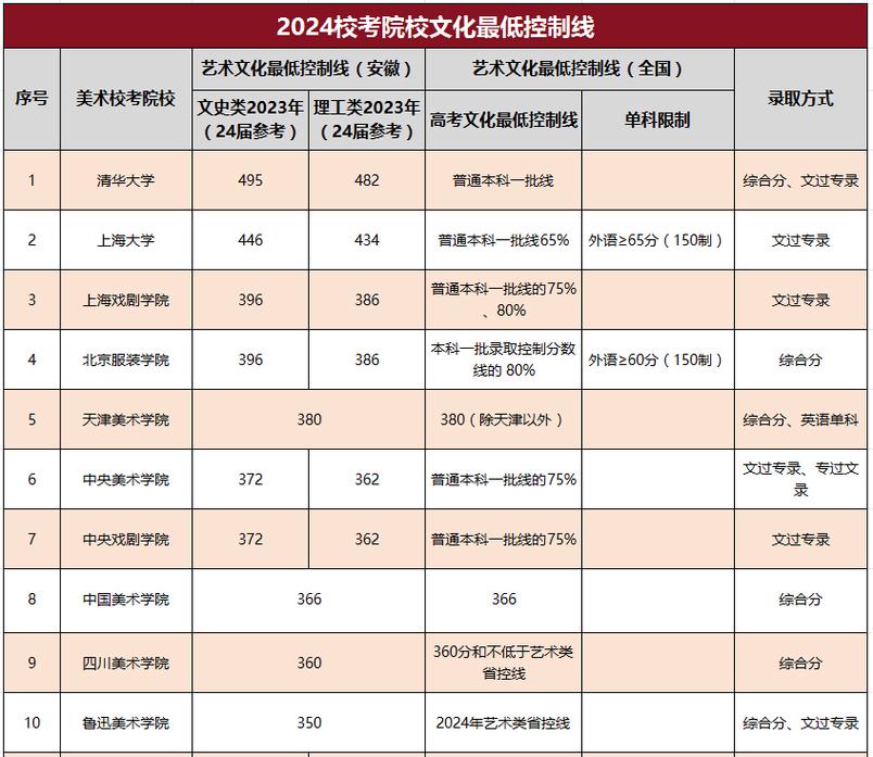 2027艺术类统考时间定了!11月开考,总分300分,合格线公布(图2) 2027艺术类统考时间定了!11月开考,总分300分,合格线公布(图2)