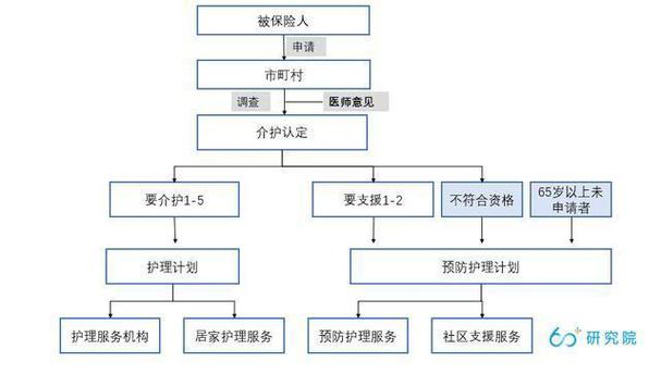 福州长护险扩面!职工居民全覆盖,失能家庭申请标准及待遇详解(图2) 福州长护险扩面!职工居民全覆盖,失能家庭申请标准及待遇详解(图2)